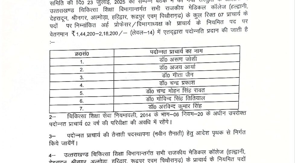 बड़ी खबर: राजकीय मेडिकल कॉलेजों में 7 प्राचार्यों की पदोन्नति